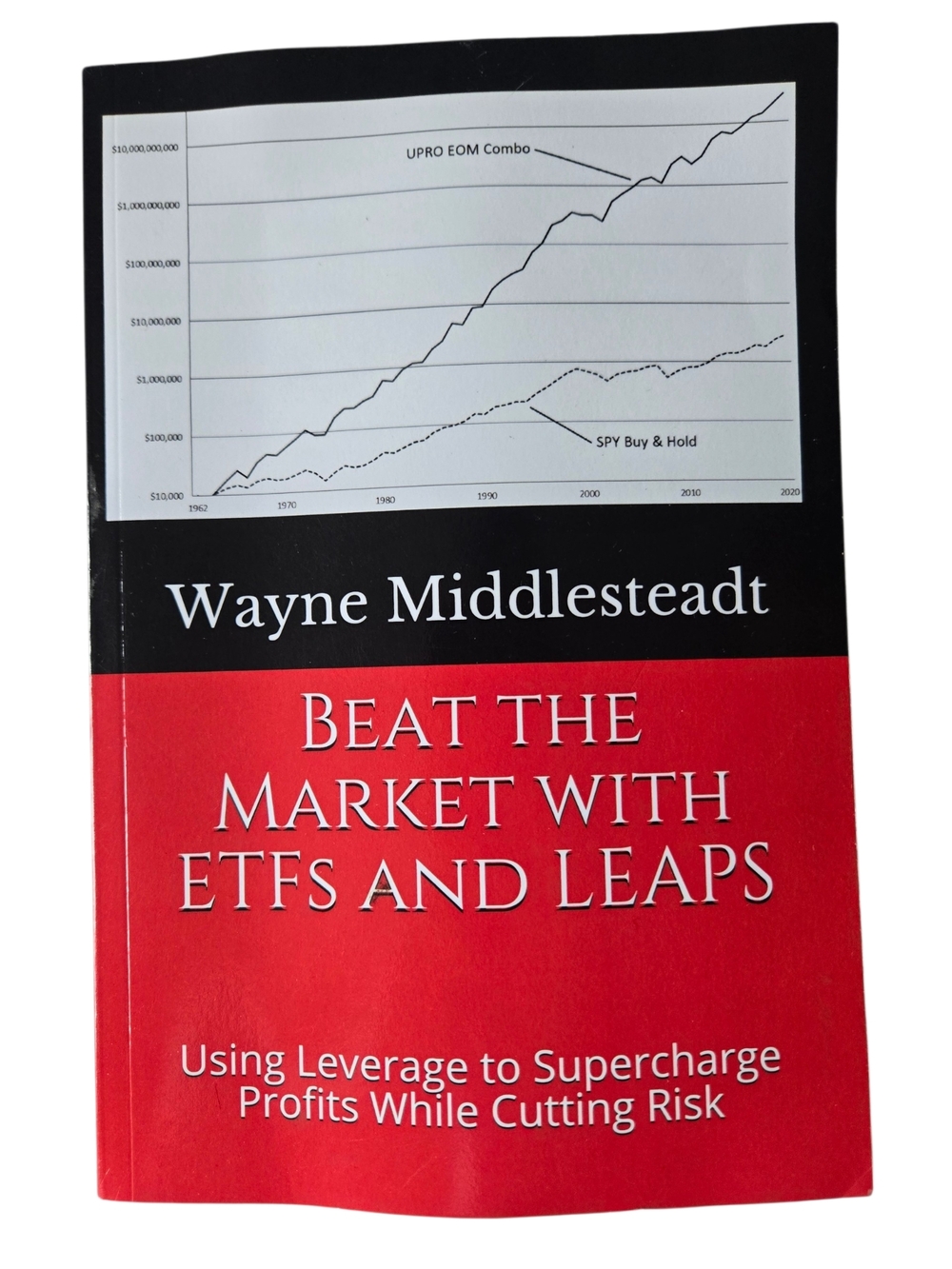 Wayne Middlesteadt: Beat the Market with ETFs & LEAPS | Stock Trading & Risk